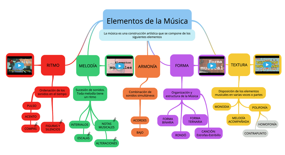 Quién canta la canción de 700 km: Poesía y Música Entrelazadas 16 captura de pantalla 2020 10 06 a las 15 14 02