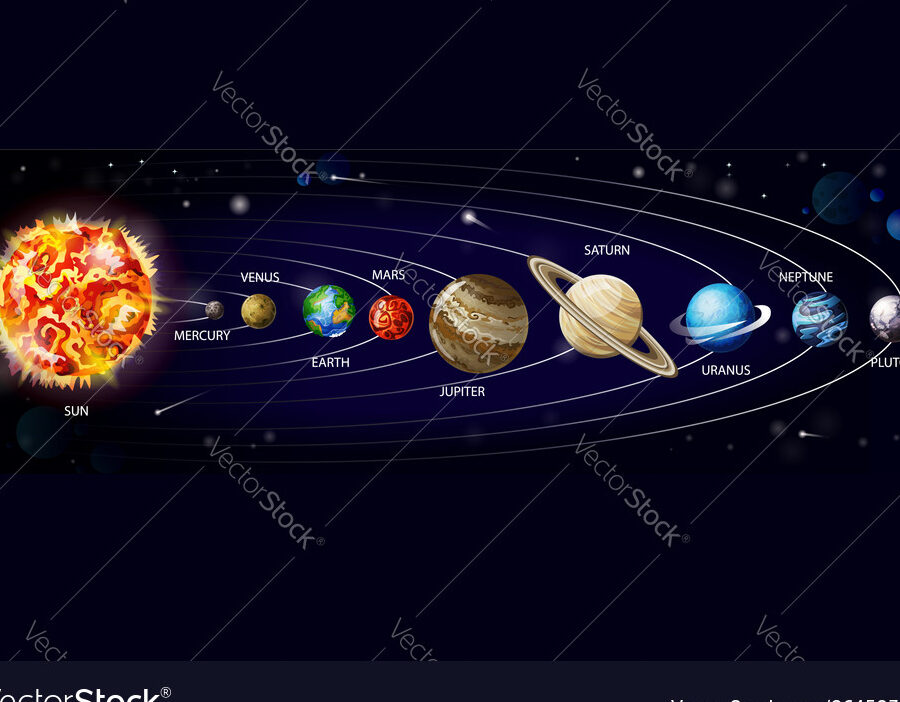 una imagen del sistema solar con los planetas en orbita alrededor del sol