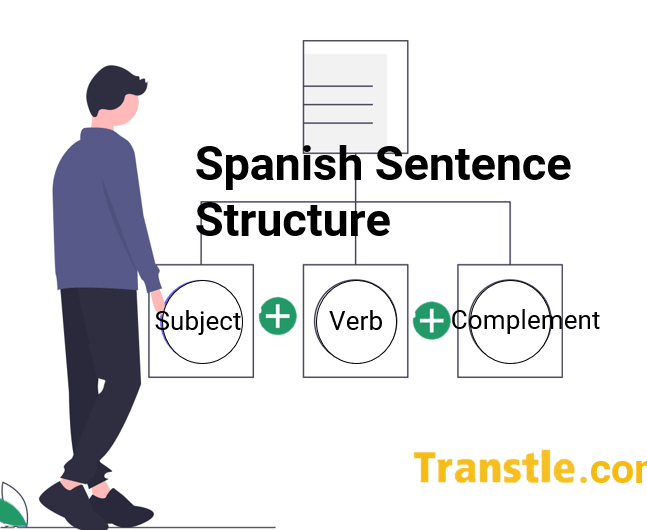 Descubre las partes esenciales de una oración en español